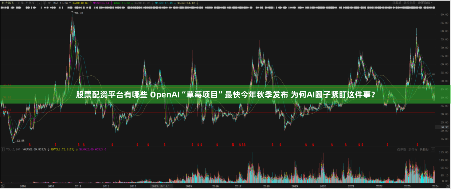 股票配资平台有哪些 OpenAI“草莓项目”最快今年秋季发布 为何AI圈子紧盯这件事？
