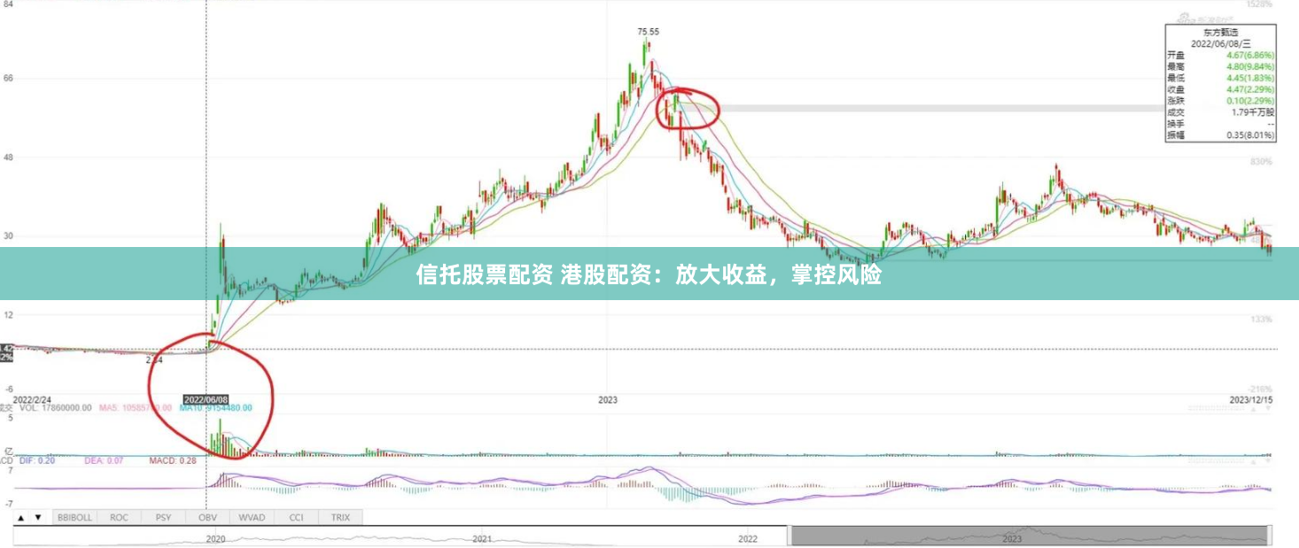 信托股票配资 港股配资：放大收益，掌控风险
